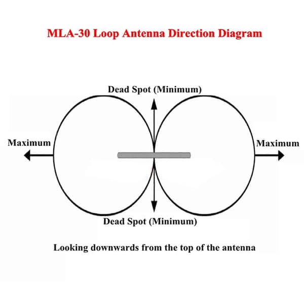 【bt02】MLA-30+ Plus 0.5-30MHz Ring Active Receiving Antenna SDR Loop Antenna Low Noise Medium Shortwave Radio Shortwave (BNC) BNC