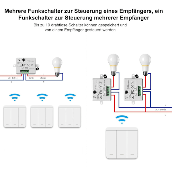 Wireless Switch, RF Transmitter, Safety Switch and Receiver Controller - 2200W/10A Smart Light Switch, Indoor, 30-50m, 433MHz Radio Transmitter