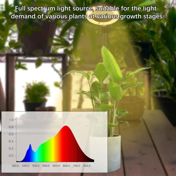 USB -levy LED-rengaskasvien kasvuvalo (täyden spektrin 56 lampunhelmeä, 9 himmennystasoa)