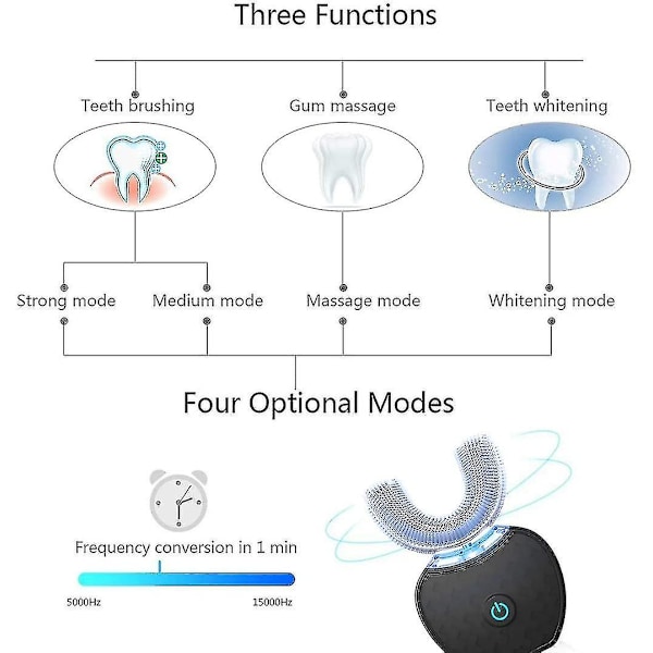 Elektrisk tandborste, automatisk tandborste, U-formad Sonic tandborste tänder vitare kit med utbytesborsthuvud Black