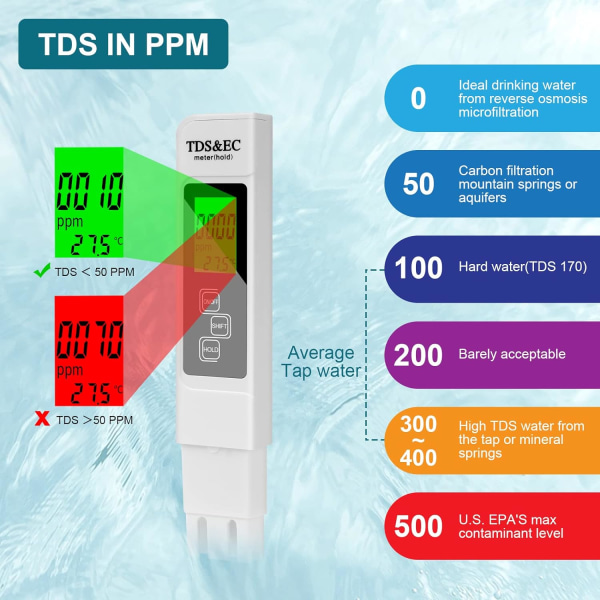 TDS-mittari, 2 in 1 TDS pH-veden laadun testeri, 0-14 pH-mittaus, ZQKLA