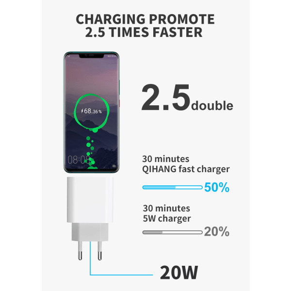 1 Pakke PD20W Mobiltelefonlader PD Hurtiglader for Huawei, ZQKLA