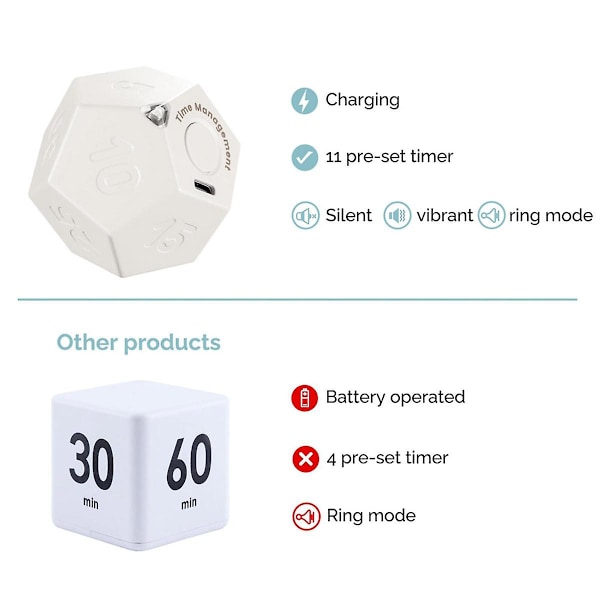 Timer Rotate Dodecagon - Genopladelig Timer Lyd Vibrer Lys Alarm Flip Timer 1 3 5 10 15 20 25