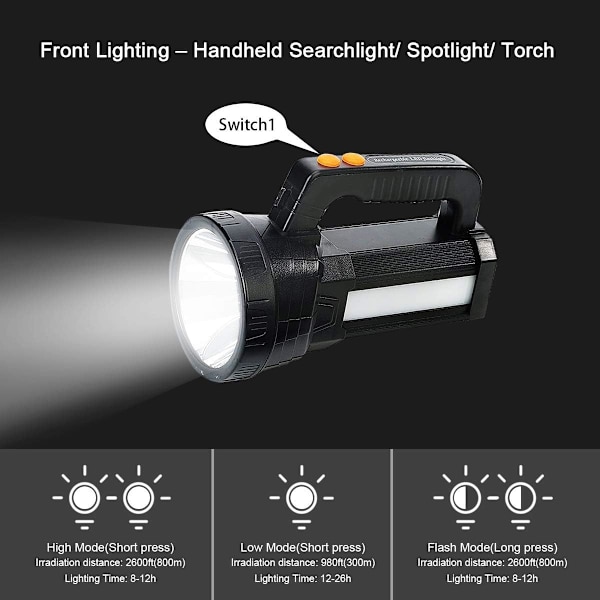 Dewenwils LED Lommelygte Ultra Kraftig, 9600mAH / 11000 Lumen