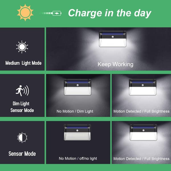 Solcellelampe Udendørs 158 LED【3000LM-2400mAh Solpaneler】