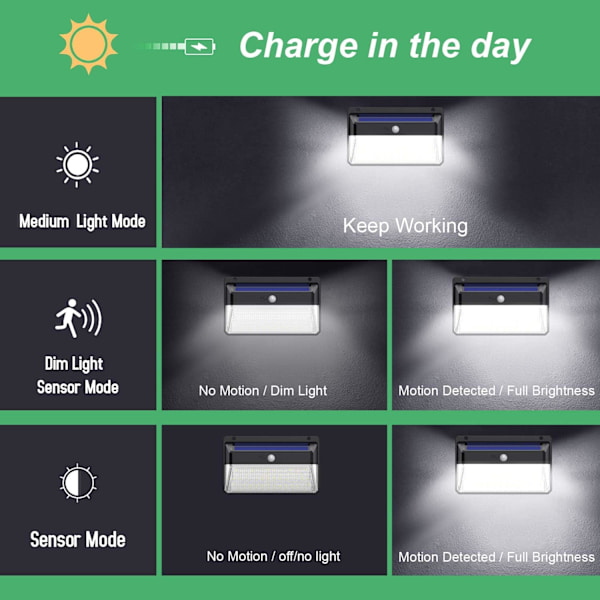 Solcellelampe Utendørs 158 LED【3000LM-2400mAh Solcellepaneler】