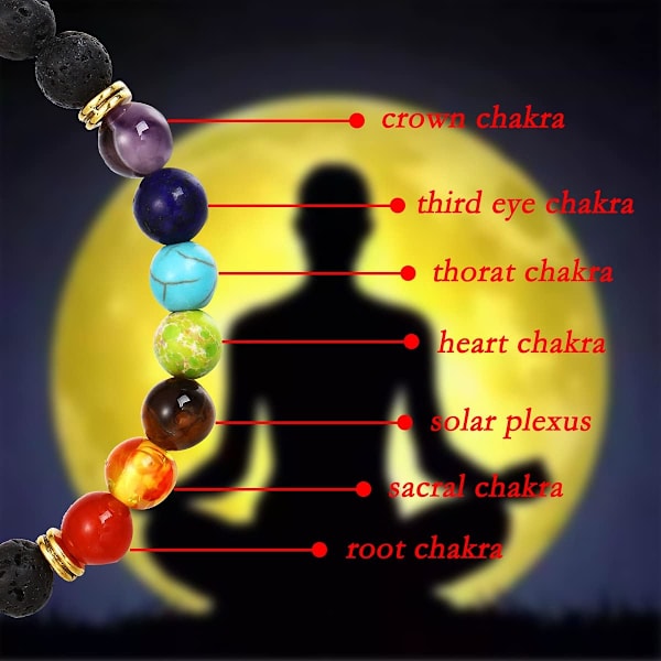 2 st Chakra Armband Kvinnor Smycken Armband 7 Natursten, ZQKLA