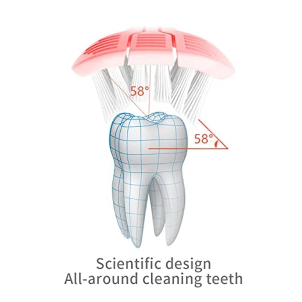 3-puolinen hammasharja, ultrapehmeä jokapuolinen puhdistuskoulutus T, ZQKLA