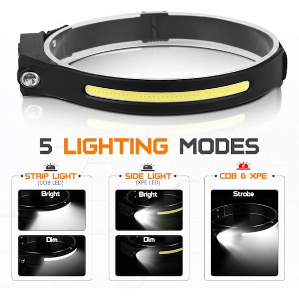 Dewenwils LED Hodelykt USB Oppladbar, Frontlykt