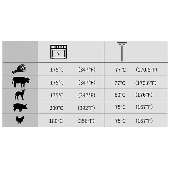 Rosttermometer i rostfritt stål, ugnssäker, för kött, fjäderfä, skinka