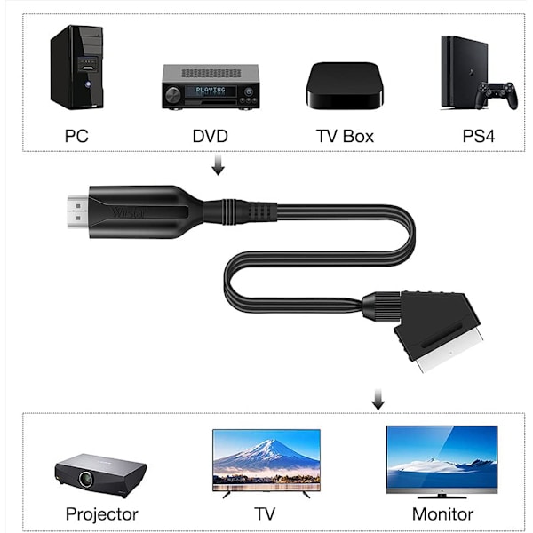 SCART til HDMI-kabel, SCART til 1080p/720p HDMI lyd- og videoadapter for HDTV-skjerm-projektor