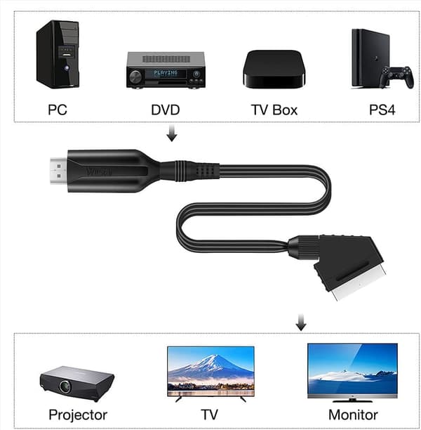 SCART til HDMI kabel, skift video lydkonverter, SCART til HDMI