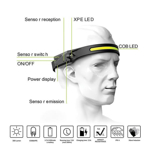 USB Genopladelig LED Bevægelsessensor Lommelygte Arbejdshovedlampe Flashli
