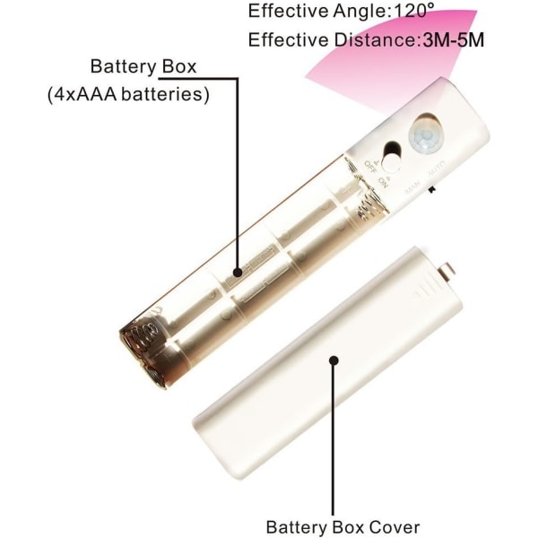 LED Dubbel Läges Rörelseaktiverat Nattljus, Flexibel LED-remsa med Mo,ZQKLA