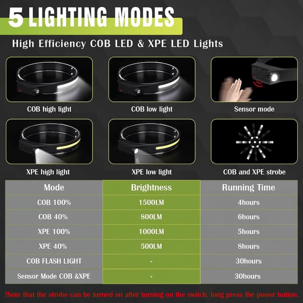 Hodelykt, Super Sterk 350 Lumen 5-Modus Sensor Hodelykt, U,ZQKLA