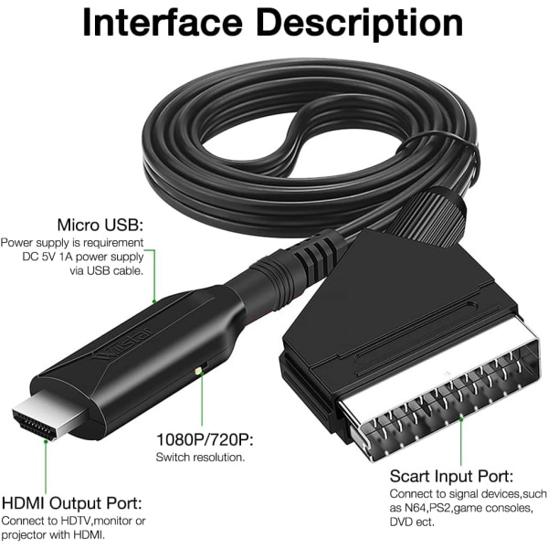 SCART till HDMI-kabel, byt videoljudkonverterare, SCART till HDMI