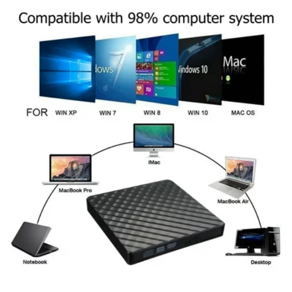 Ekstern CD-drev USB 3.0 Bærbar CD DVD +/-RW Drev DVD/CD, ZQKLA