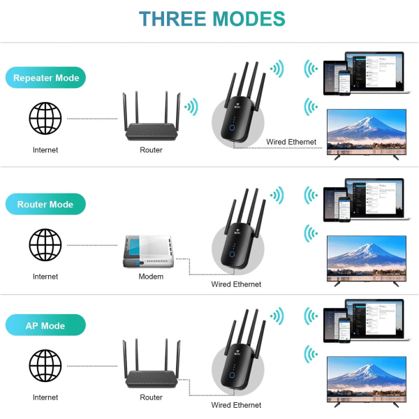 WiFi Booster, 1200Mbps Hjemme WiFi Udvidelse