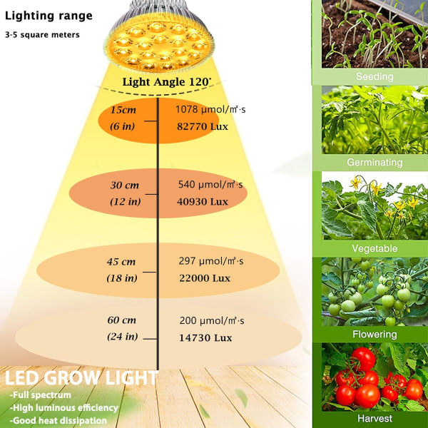 Plant Grow Light, 18W sisäviljelylamppu auringon kaltainen täysi spektri, ZQKLA