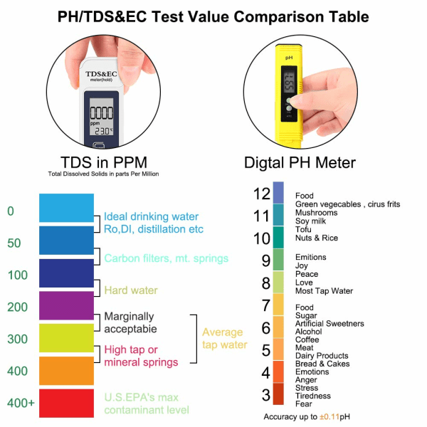 pH-testmätare, pH-testare för simbassänger som mäter TDS ,ZQKLA