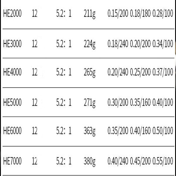 Fiskespole - Ny Spinnespole - Kulfiber 22 LBs Max D,ZQKLA