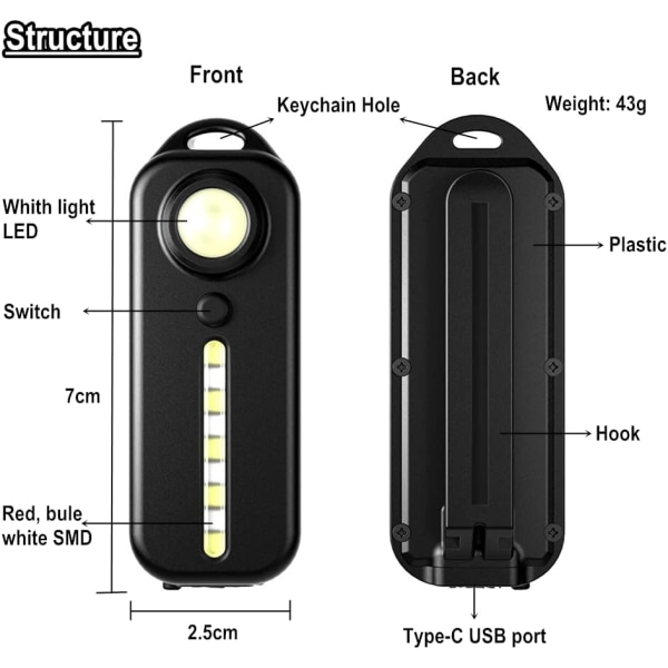 Bagcykellygte, Kraftig LED USB Genopladelig Cykelbaggrund, ZQKLA