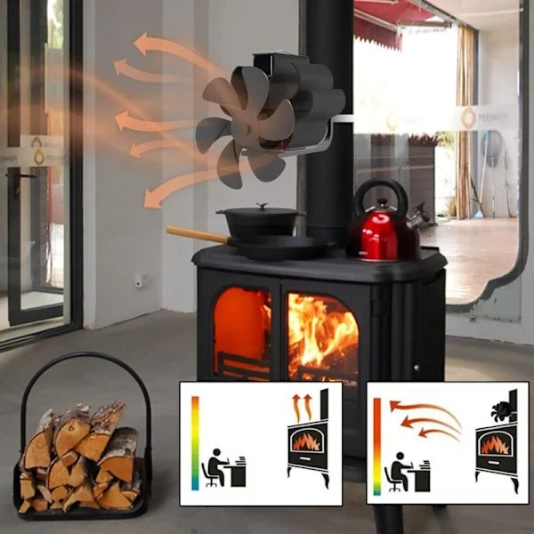 Pejse- og Ovnstilbehør, Emhætte, Varmedrevet Brændeovnsventilator, Pejseventilator, Støjsvag og Miljøvenlig 6-bladet Ovnrørsventilator