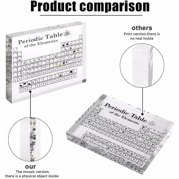 Periodisk system med ekte elementer inni - 83 typer ekte elementer