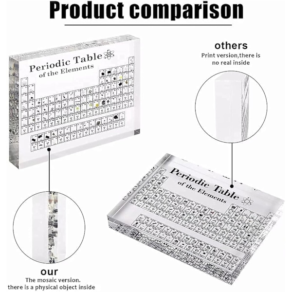 Periodiskt system med riktiga element inuti - 83 sorters riktiga element