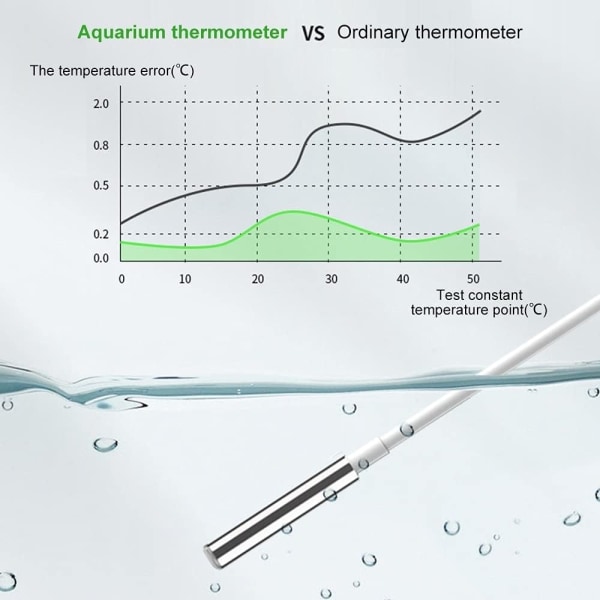 Akvarium Termometer, Høy Nøyaktighet Digital Akvarium Termometer, ZQKLA