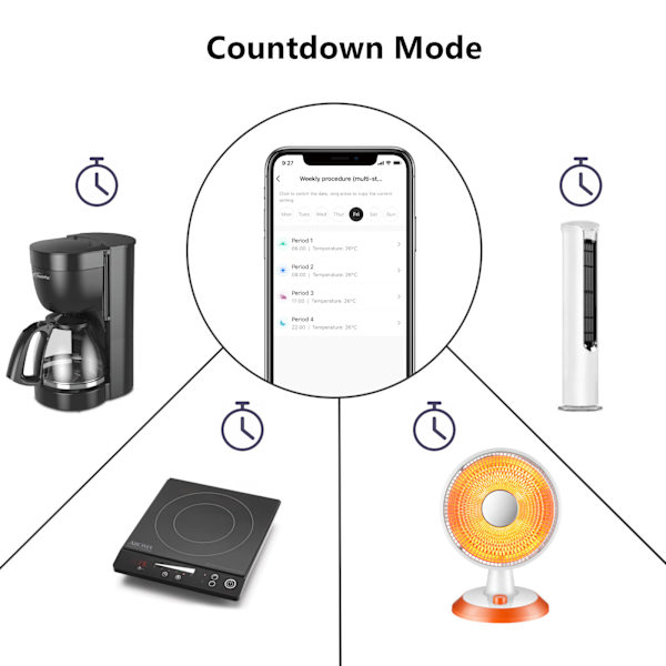 Graffiti wifi smart socket Intelligent Temperaturkontroll, ZQKLA