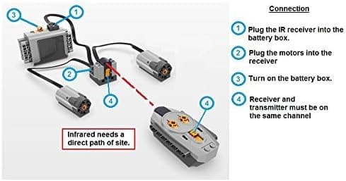 5-pakks Power Functions Motor Batteri IR Fjernkontroll Mottaker SET
