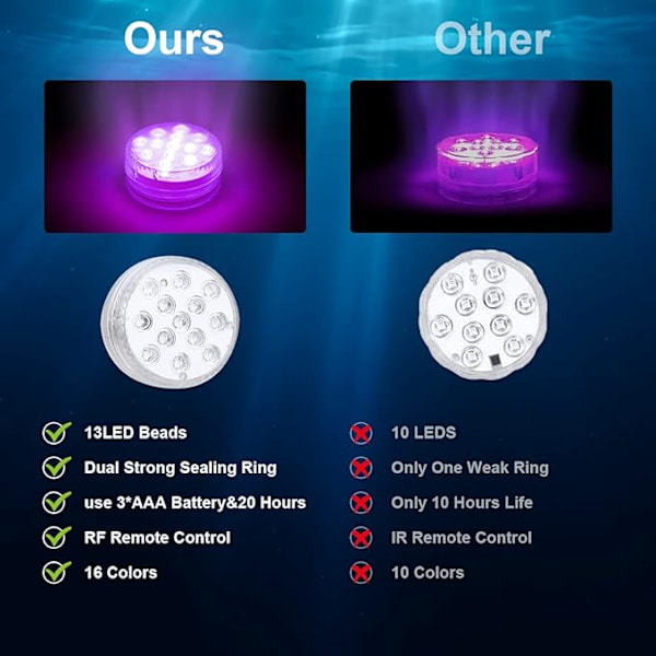 Undervands LED-lys, 16 farver undervandslys, 13 LED-perler