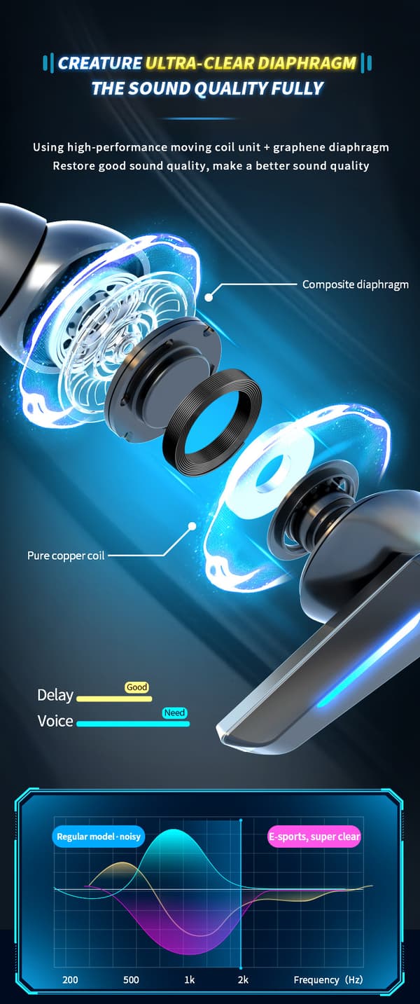 （Gul）Trådlöst headset, Bluetooth-spelheadset med mikrofon, ZQKLA