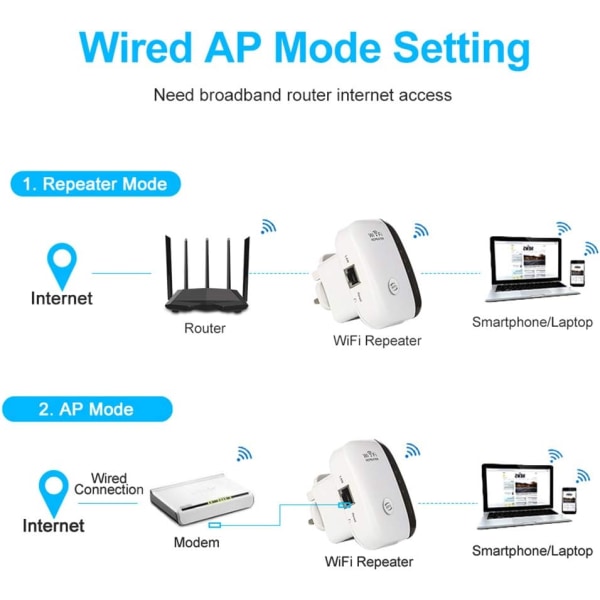 WiFi-signalforsterker, 300 Mbps ruter med støtte for WPA2/WPA/WEP9