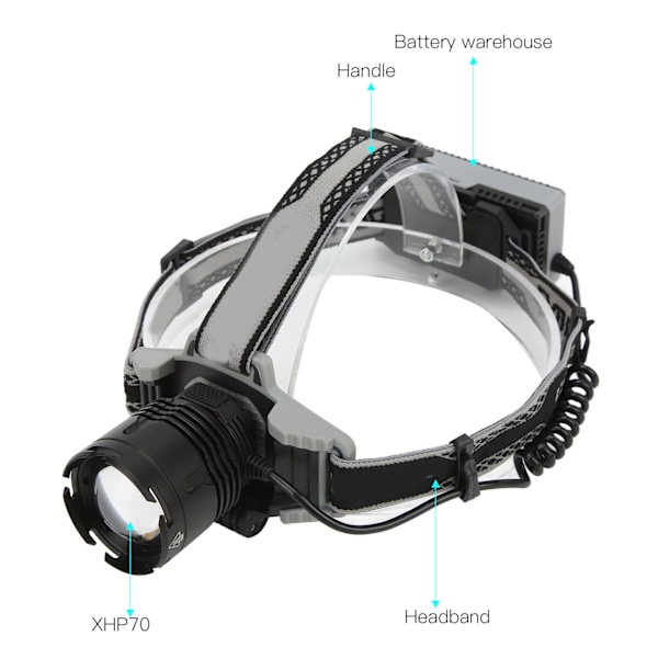 Headlamp XHP70 otsalamppu, USB-ladattava kova valo, jossa otsapanta, digitaalinen näyttö ja zoomaus