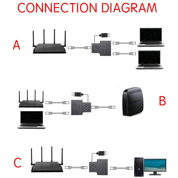 RJ45 Network Splitter Adapter, 1 til 2 Dual Hunne USB til RJ45