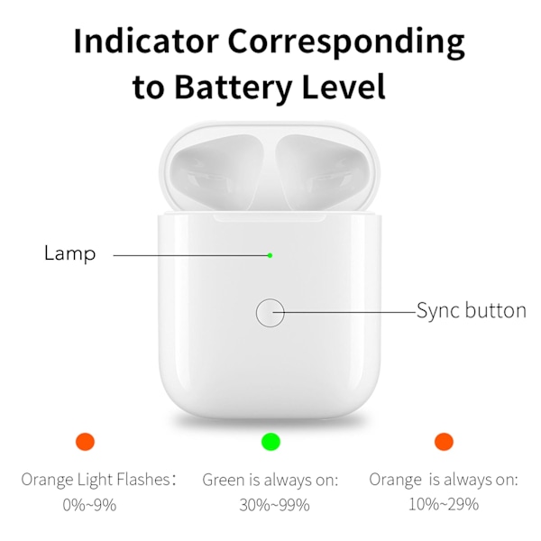 Ørepropper Ladeetui Trådløs Trådløs Lader Øretelefoner Laderetui med Paring Synkroniseringsknapp for IOS Ørepropper 1. og 2. generasjon A0102