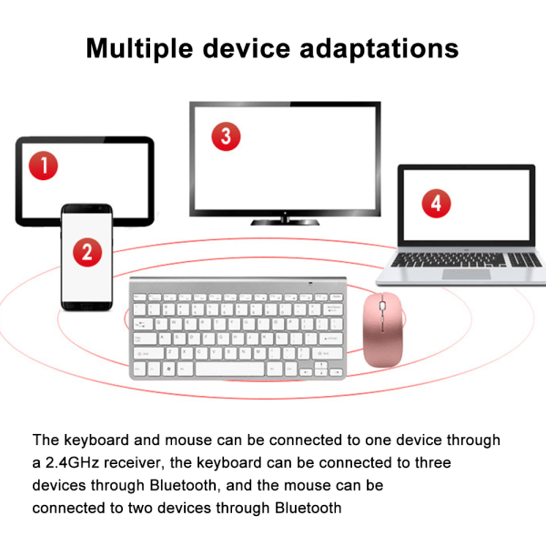 Tangentbord och musuppsättning, 2,4G trådlöst tunt tangentbord med