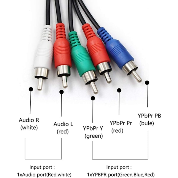 YPbPr till HDMI-omvandlare, komponent till HDMI, 5RCA RGB