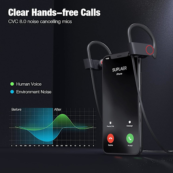 Bluetooth-kuulokkeet, urheilukuulokkeet langattomat Bluetooth 5.0:lla