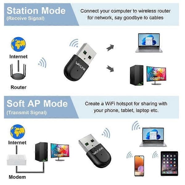 5 GHz / 2,4 GHz langaton sovitin AC650 USB 2.0 WiFi-adapteri