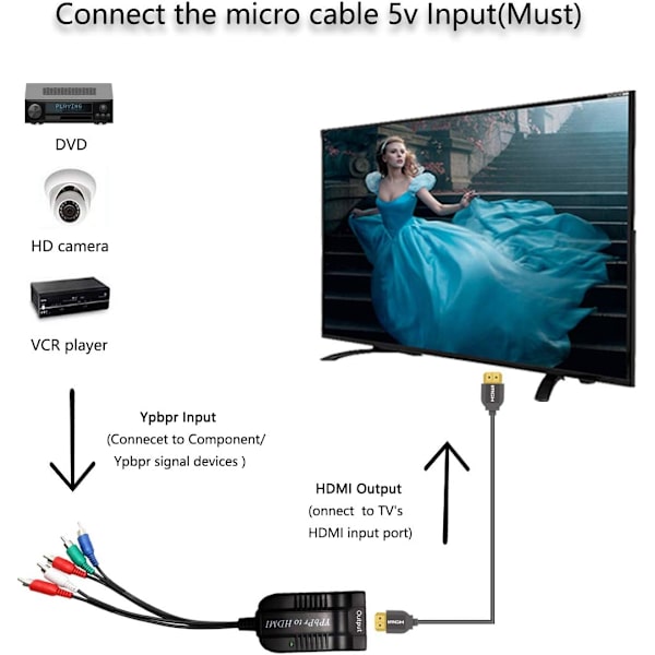 YPbPr till HDMI-omvandlare, komponent till HDMI, 5RCA RGB