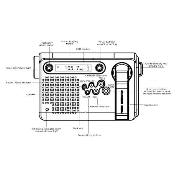 Kannettava täyden kaistan radio, aurinkolataus, FM/AM-radio, taskulamppu hätätilanteisiin