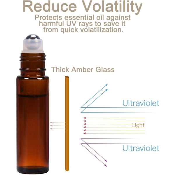Aromaterapi Resekompisar, 10 ml Bärnstensfärgade Glasflaskor Med Rostfria Stålkulor, Läcksäker Och UV-Skyddande Design För Säker Förvaring Av Dina Eteriska Oljor