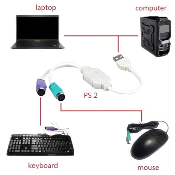 PS2 USB-kabeladapter för tangentbord och mus med PS/2