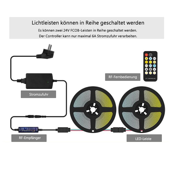 Flexibelt LED-strip kit för garderob, justerbar vit COB LED-strip CRI90+ bred användning hållbar för trappor (5M)