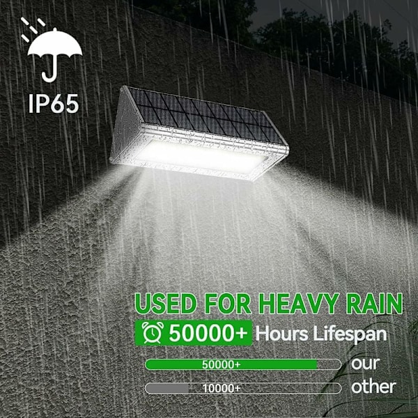 Rörelsesensorlampor Utomhus, Smarta IR-rörelsesensorer Aluminiumlegering Solcellslampor, 4500mAh Litiumjärnfosfatbatteri, IP65 Vattentät, Lämplig