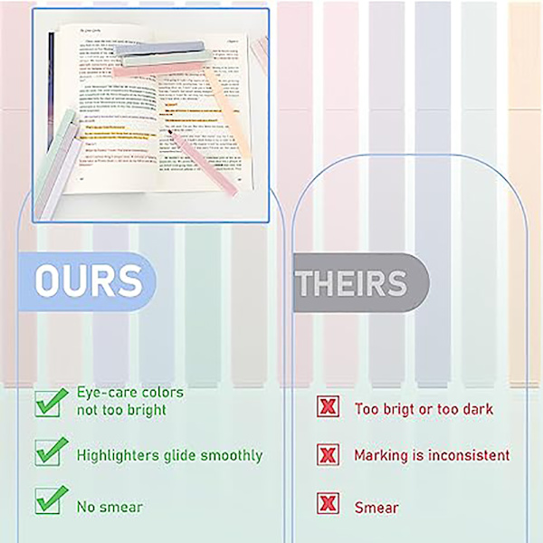 Joefnel 12 stk Highlighters Estetisk Pastell Søt Highlighter, Bibel Highlighters og penner No Bleed, med AWWorterte farger, tørker raskt Lett å holde for