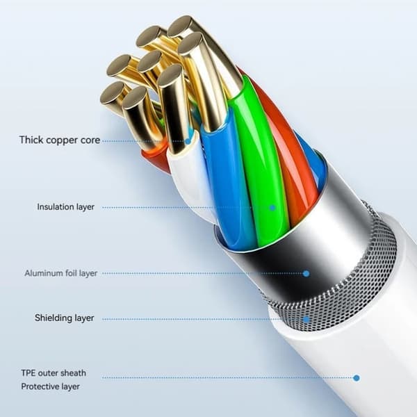20W Hurtiglader for Samsung – Med 2m Lang Hvit USB-C Kabel